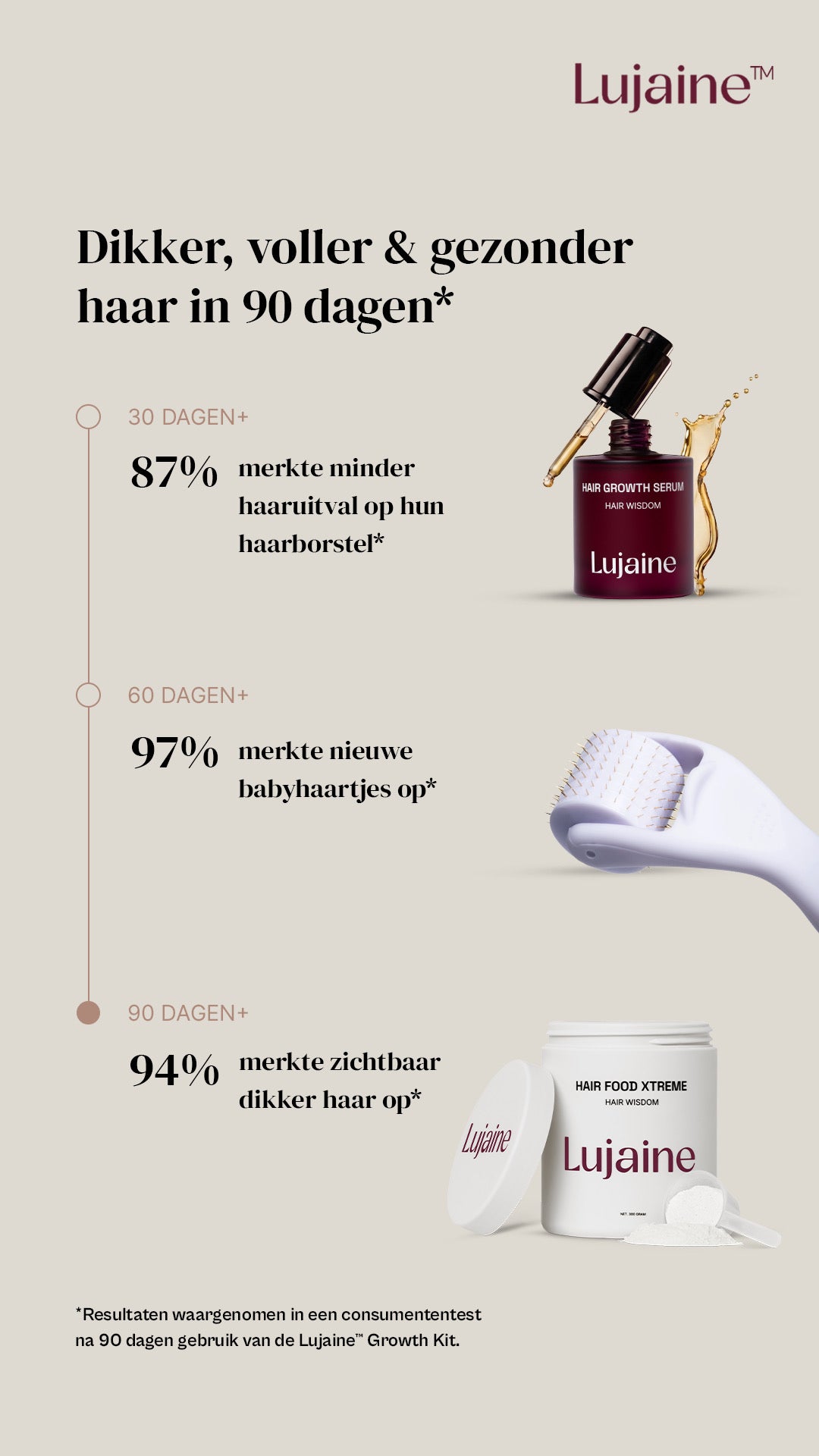 Lujaine Hairserum + Dermaroller - Sterker  &amp; Voller haar - Tegen haaruitval - Snellere haargroei